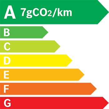 Etiquette Energie 7g